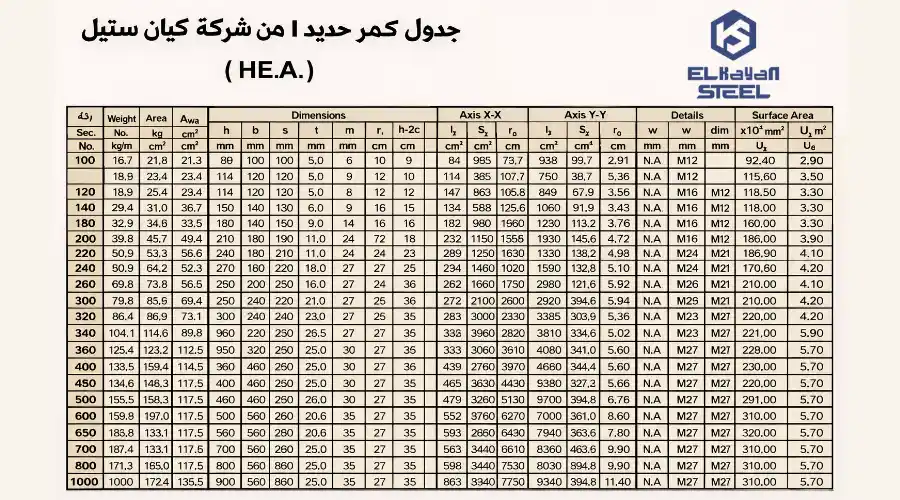 جدول اوزان كمرات الحديد h من شركة كيان ستيل