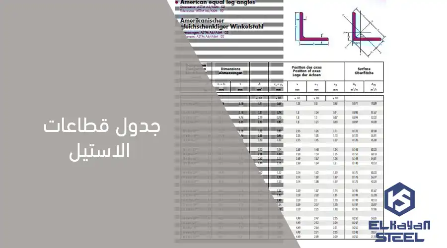جدول قطاعات الاستيل